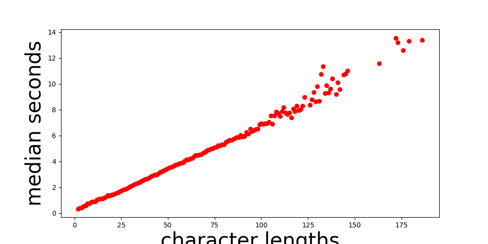 char_len_vs_med_secs