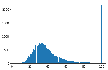 signal noise ratio