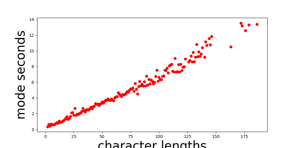 char_len_vs_mode_secs