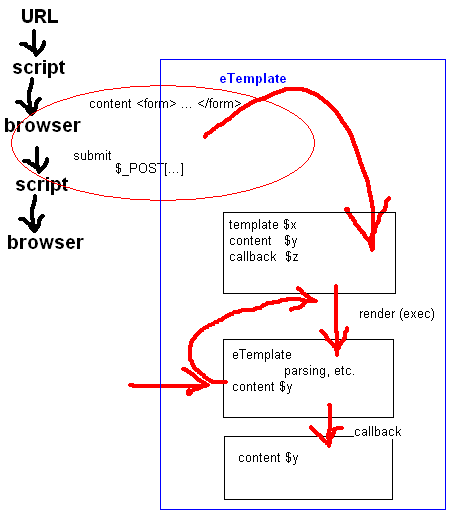 scheme how etemplate works