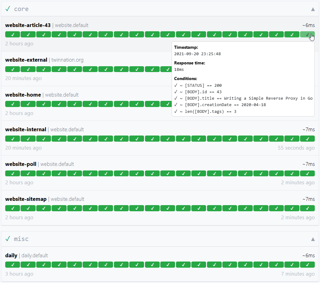 Gatus dashboard conditions