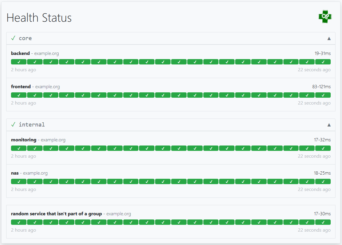 Gatus Endpoint Groups