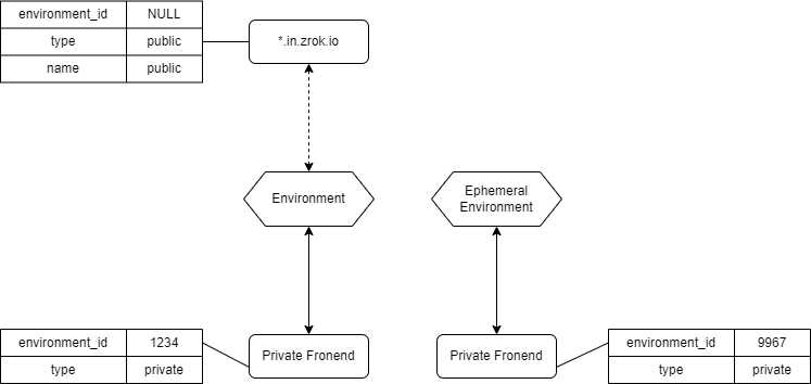 v0.3 Frontend Selection