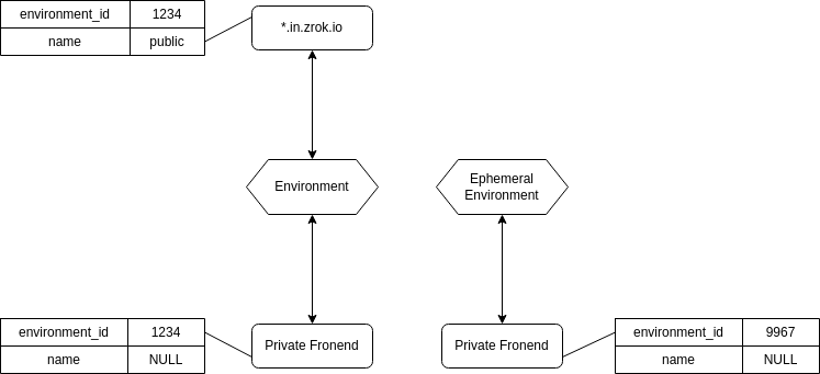 Frontend Selection