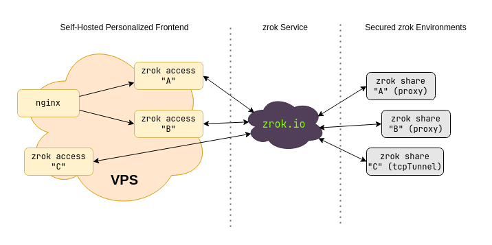 personalized-frontend-1