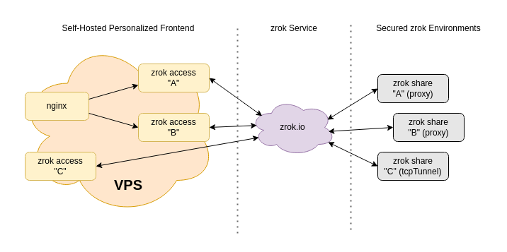 personalized-frontend-1