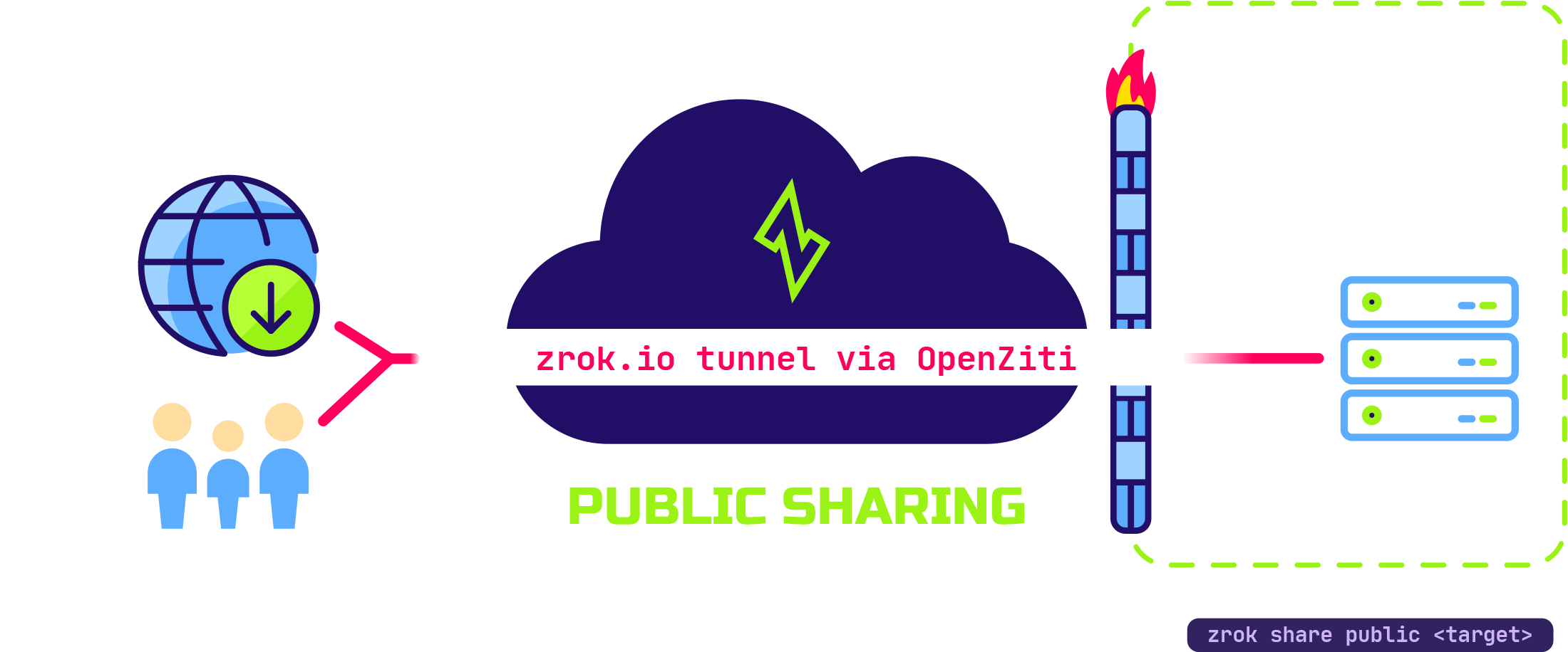 zrok_public_share