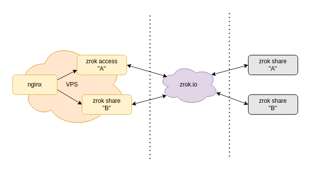 personalized-frontend-1