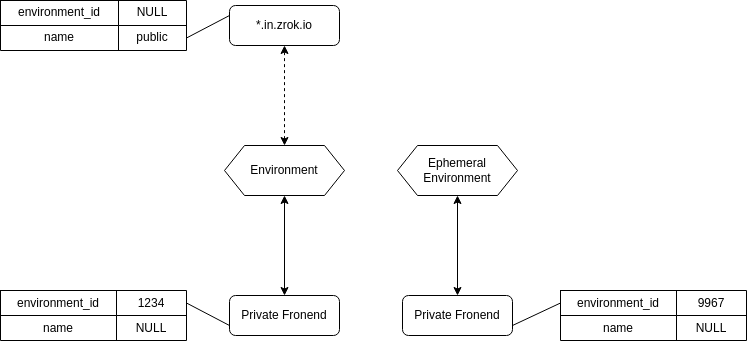 v0.3 Frontend Selection