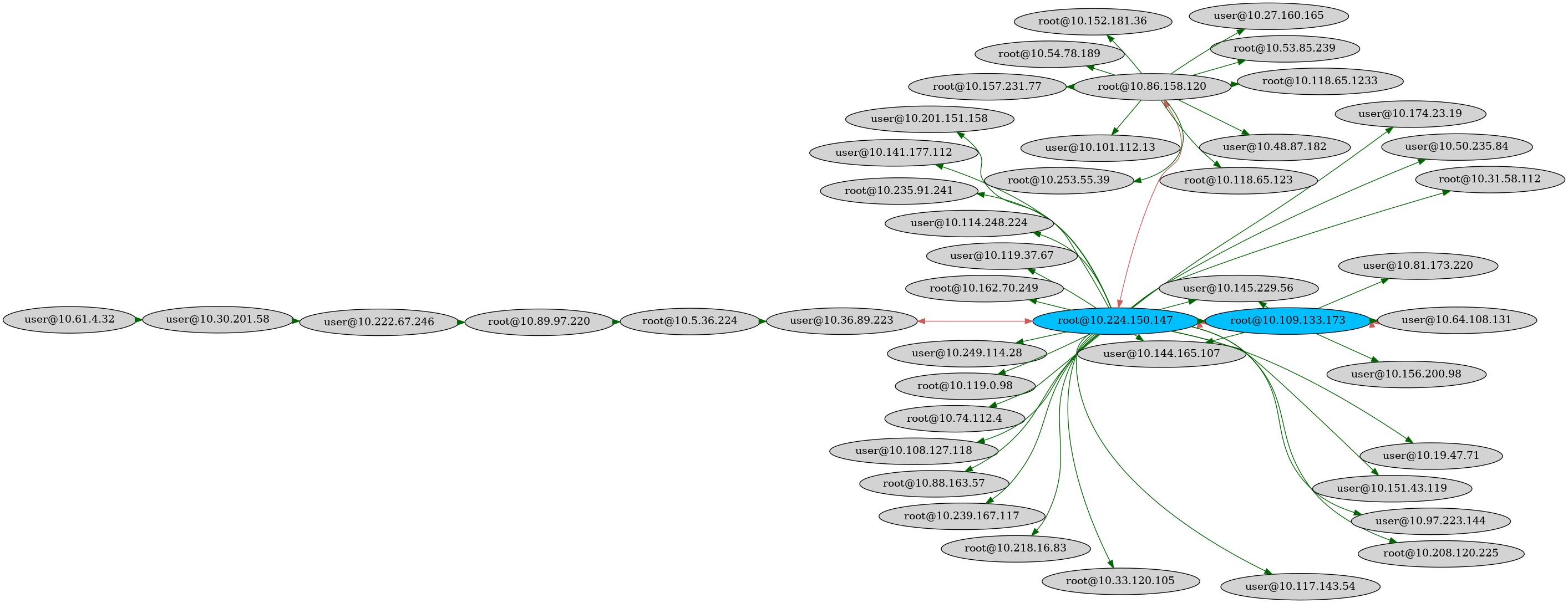 A graph visualizing the relation between systems using SSH